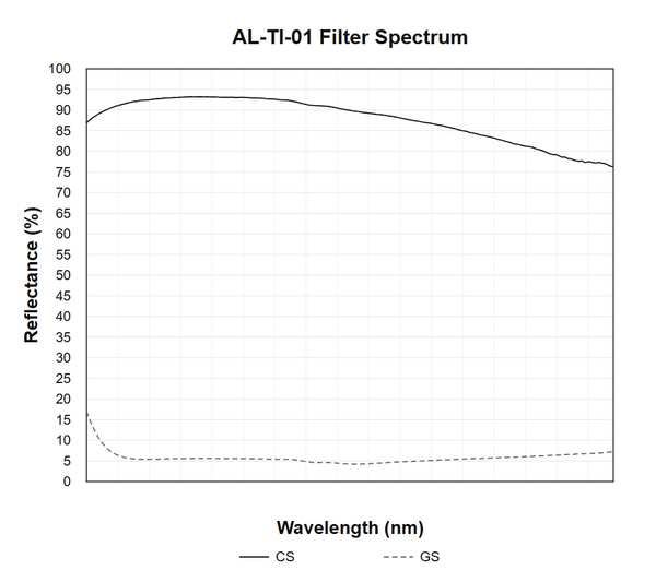 AL-TI-01 measured optical spectrum