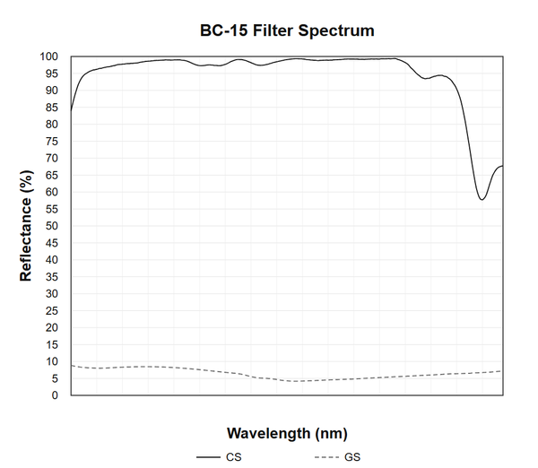 BC-15 measured optical spectrum