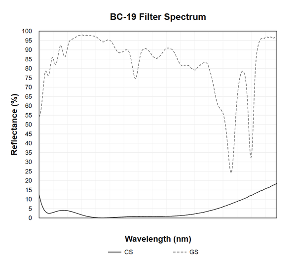 BC-19 measured optical spectrum