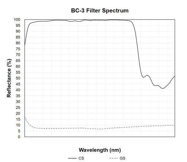 BC-3 measured optical spectrum