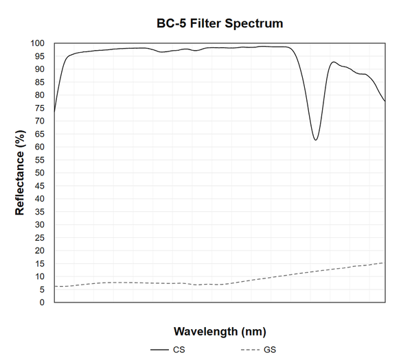 BC-5 measured optical spectrum