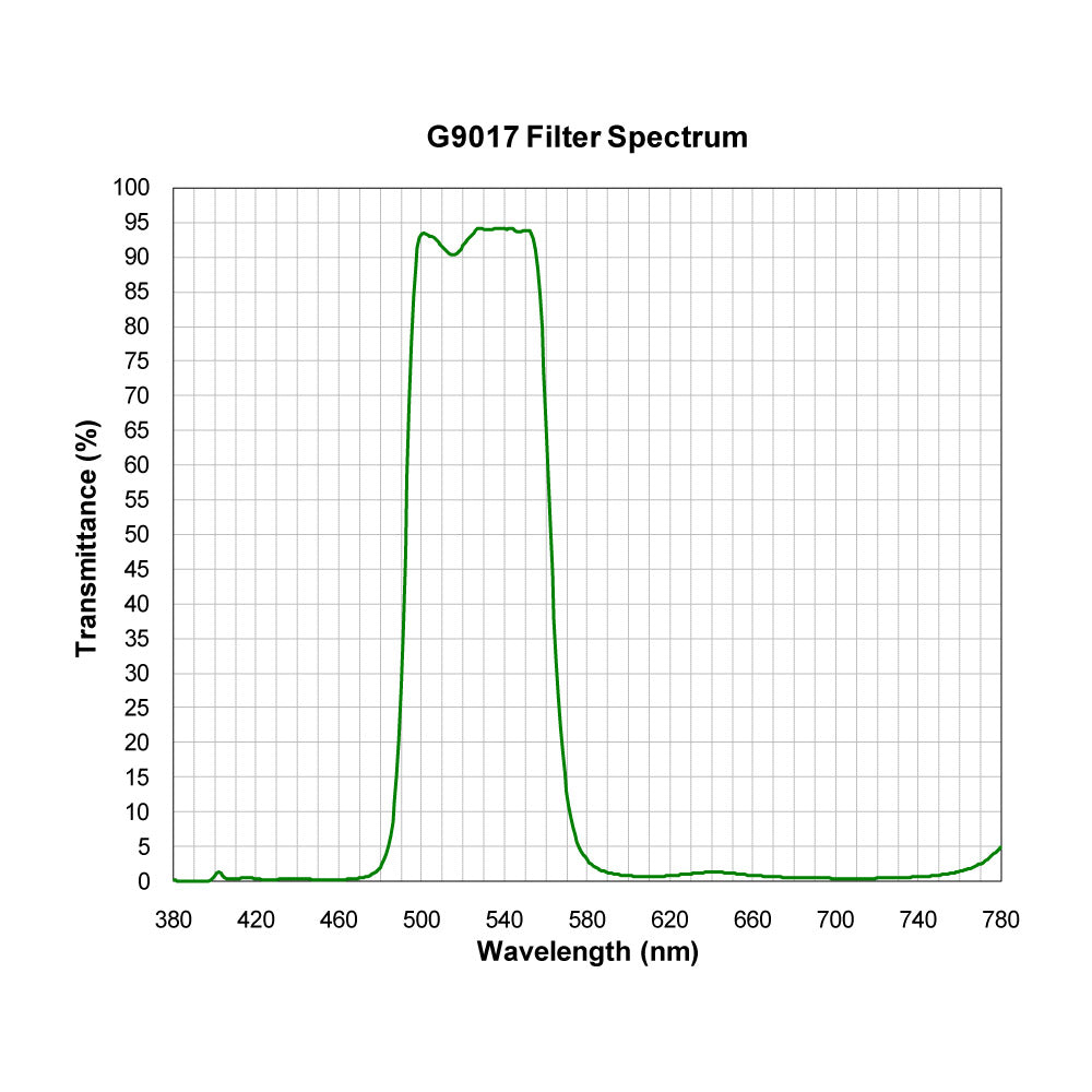 G9017 Broad Bandpass Filter spectral transmission chart
