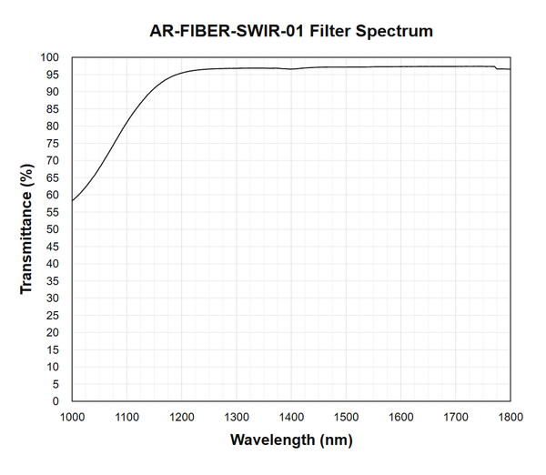 AR-FIBER-SWIR-01 measured optical spectrum