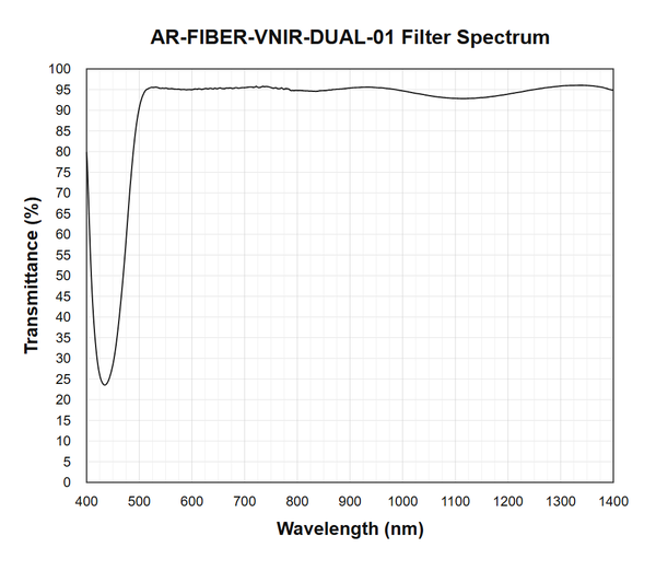 AR-FIBER-VNIR-DUAL-01 measured optical spectrum