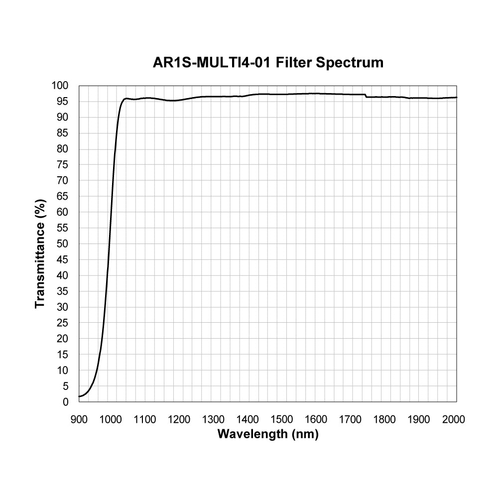 AR1S-MULTI4-01 Anti-Reflective Coating spectral transmission chart