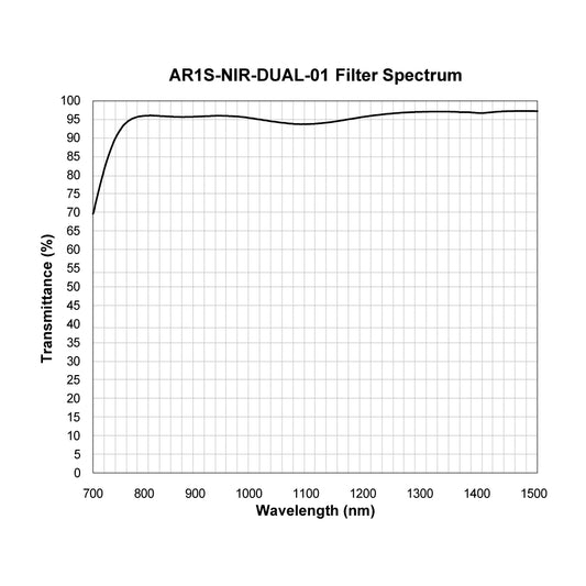 AR1S-NIR-DUAL-01 Anti-Reflective Coating spectral transmission chart