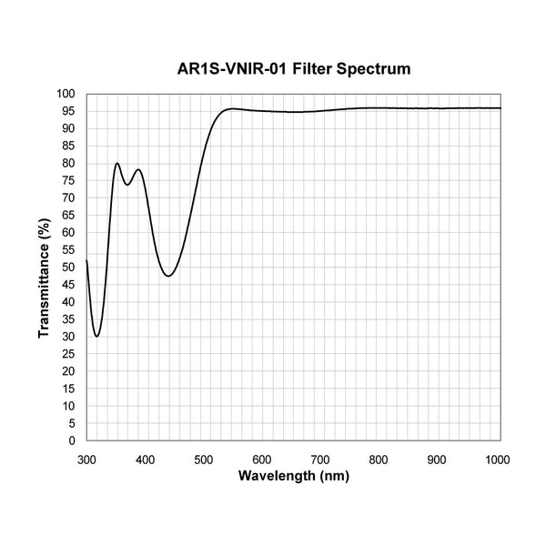 AR1S-VNIR-01 spectral response — original published curve