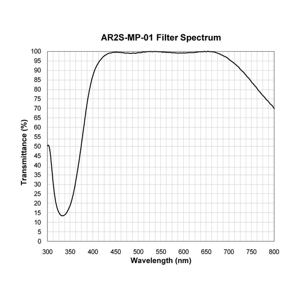 AR2S-MP-01 spectral response — original published curve