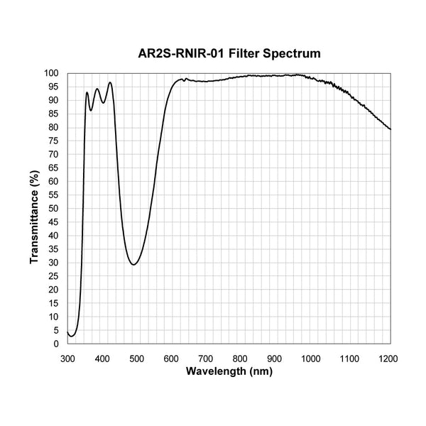 AR2S-RNIR-01 spectral response — original published curve