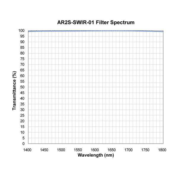 AR2S-SWIR-01 spectral response — original published curve