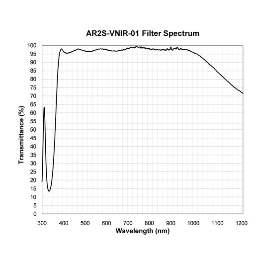 AR2S-VNIR-01 Anti-Reflective Coating spectral transmission chart