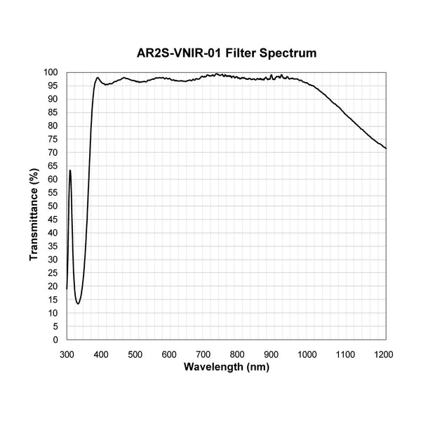 AR2S-VNIR-01 spectral response — original published curve