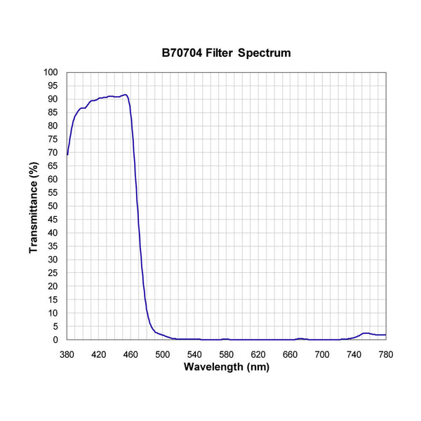 B70704 spectral response — original published curve
