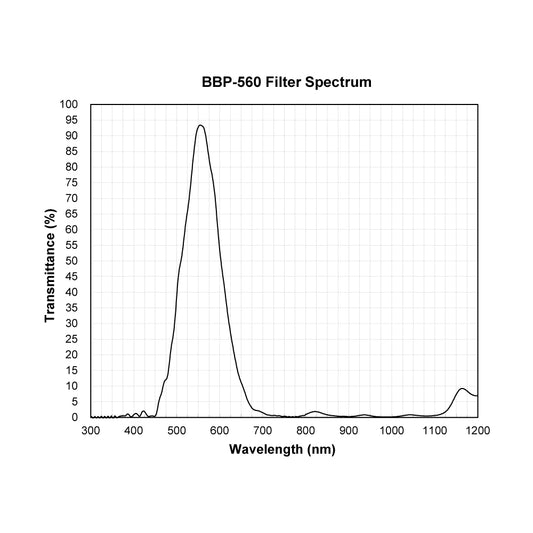 BBP-560 Broad Bandpass Filter spectral transmission chart