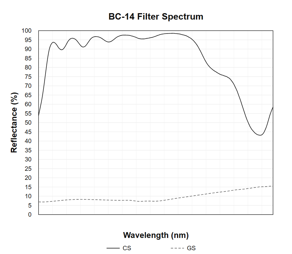 BC-14 measured optical spectrum