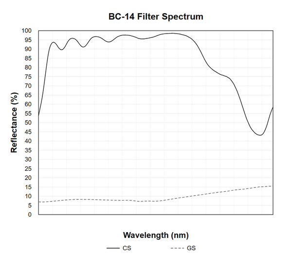 BC-14 measured optical spectrum