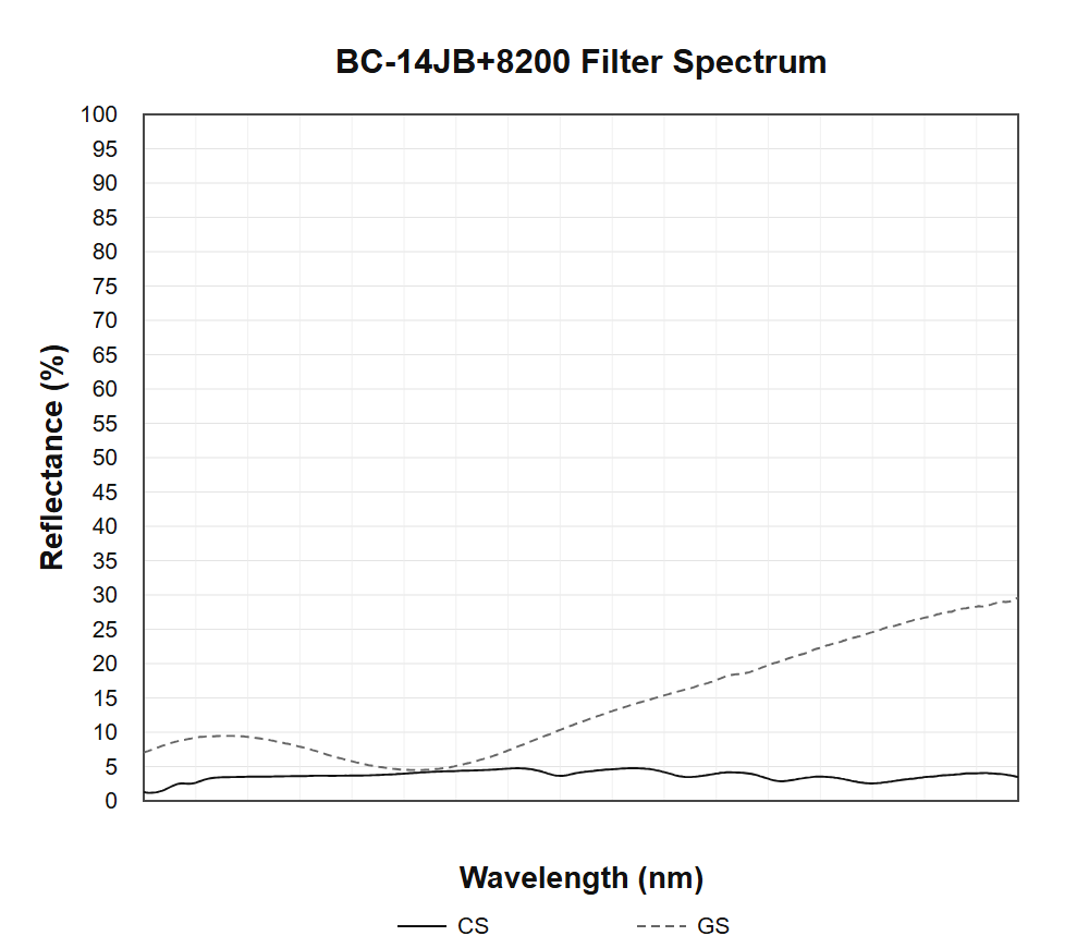 BC-14JB-8200 measured optical spectrum