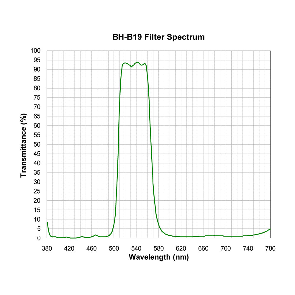 BH-B19 Broad Bandpass Filter spectral transmission chart
