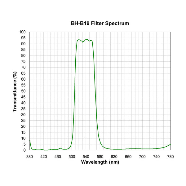 BH-B19 spectral response — original published curve