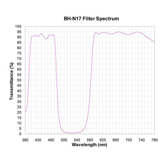 BH-N17 Broadband Notch Filter spectral transmission chart