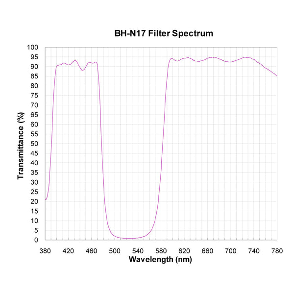 BH-N17 spectral response — original published curve