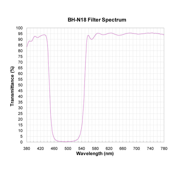 BH-N18 spectral response — original published curve