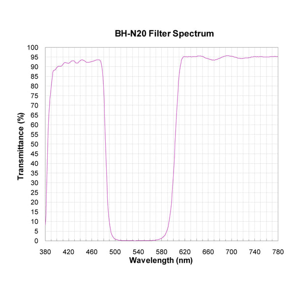 BH-N20 spectral response — original published curve