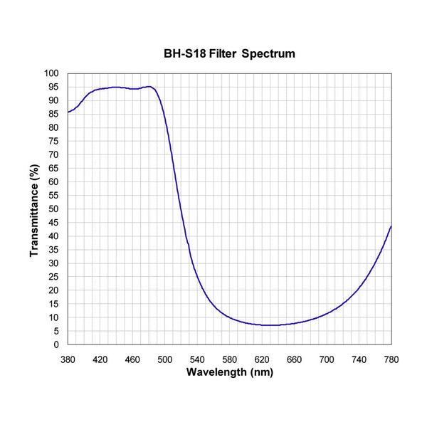 BH-S18 spectral response — original published curve
