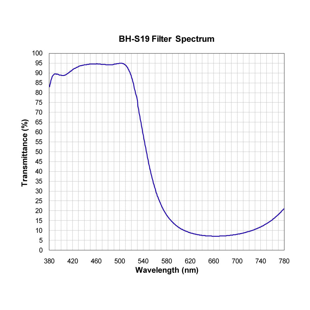 BH-S19 Shortpass Filter spectral transmission chart