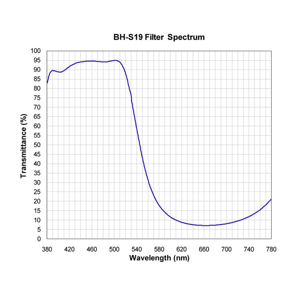 BH-S19 spectral response — original published curve