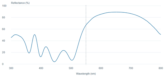 BMS-003 measured reference reflectance, 300–800 nm