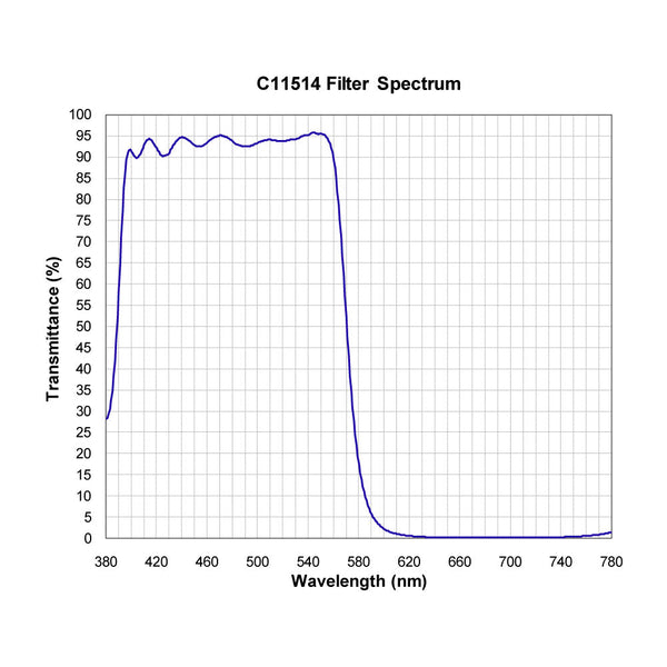 C11514 spectral response — original published curve