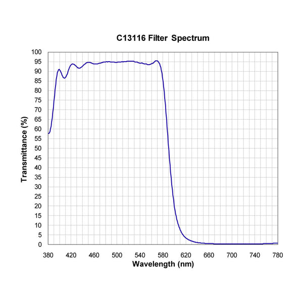 C13116 spectral response — original published curve