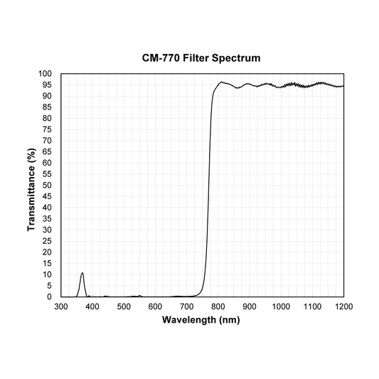 CM-770 Cold Mirror Longpass Filter spectral transmission chart