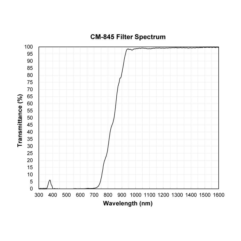 CM-845 Cold Mirror Longpass Filter spectral transmission chart