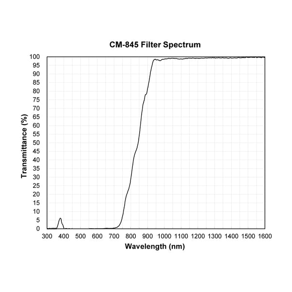 CM-845 spectral response — original published curve