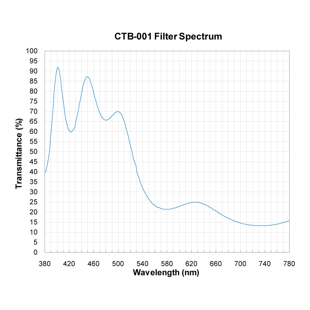 CTB-001 Color Temperature Blue (Cooling) Filter spectral transmission chart