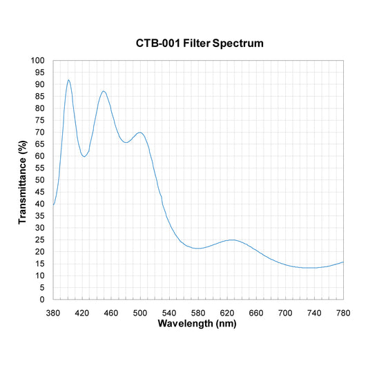CTB-001 Color Temperature Blue (Cooling) Filter spectral transmission chart
