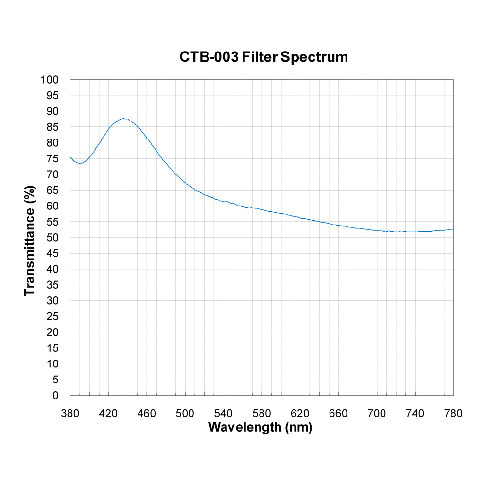 CTB-003 Color Temperature Blue (Cooling) Filter spectral transmission chart