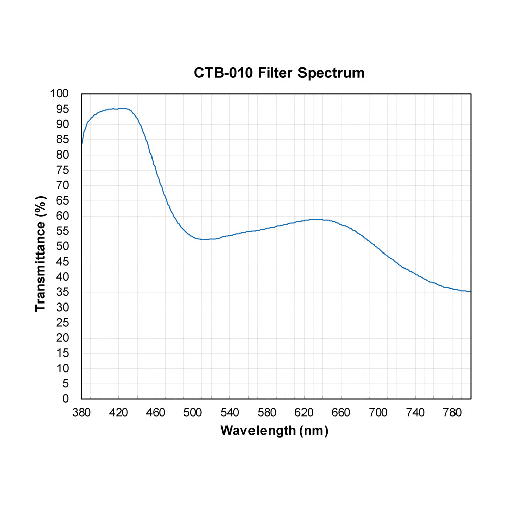 CTB-010 Color Temperature Blue (Cooling) Filter spectral transmission chart