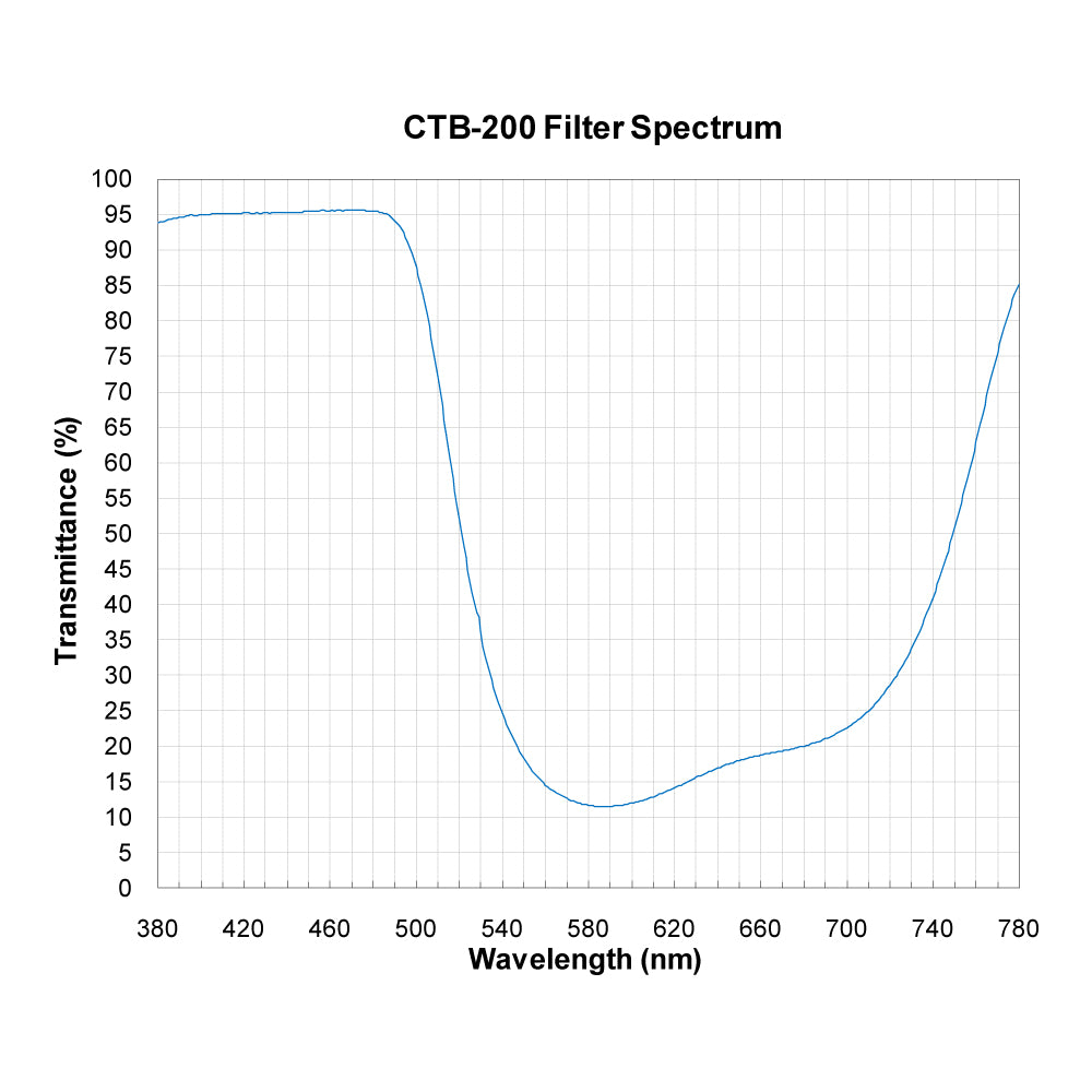 CTB-200 Color Temperature Blue (Cooling) Filter spectral transmission chart