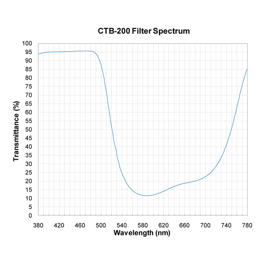 CTB-200 Color Temperature Blue (Cooling) Filter spectral transmission chart