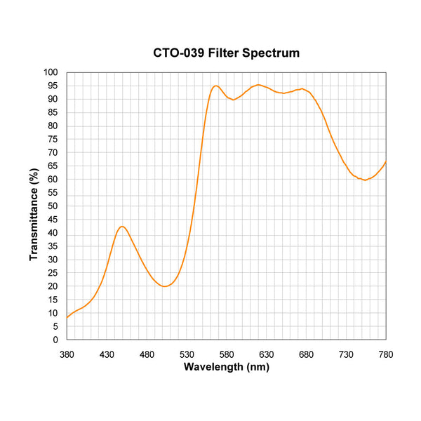 CTO-039 spectral response — original published curve
