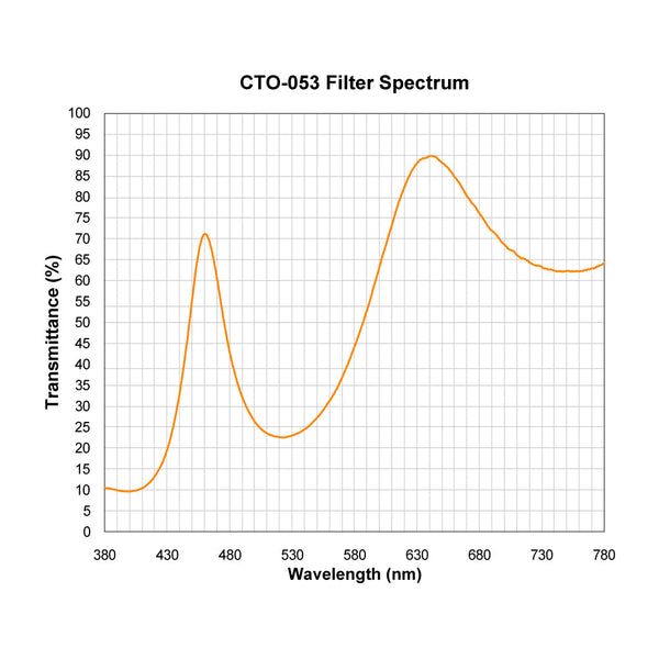 CTO-053 spectral response — original published curve