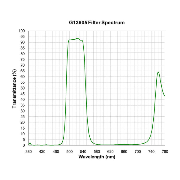 G13905 spectral response — original published curve
