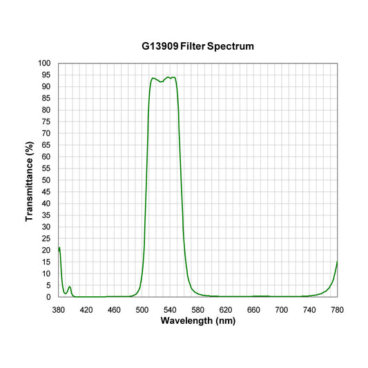 G13909 Broad Bandpass Filter spectral transmission chart