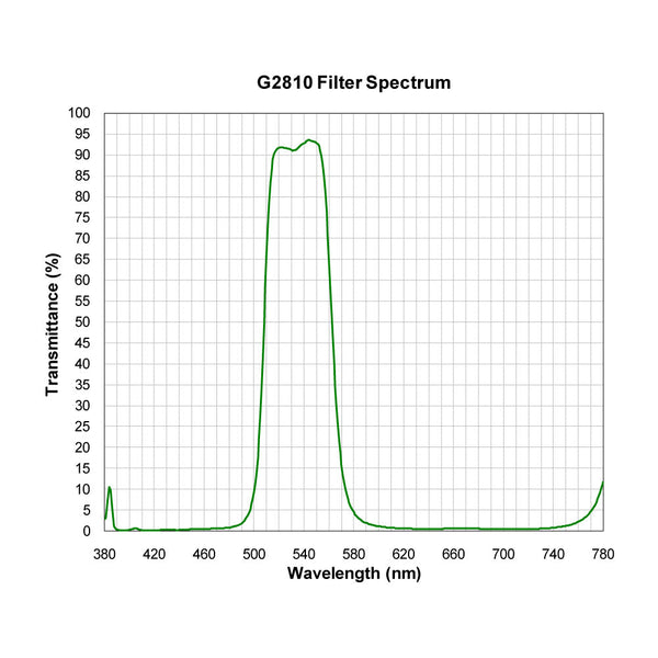 G2810 spectral response — original published curve
