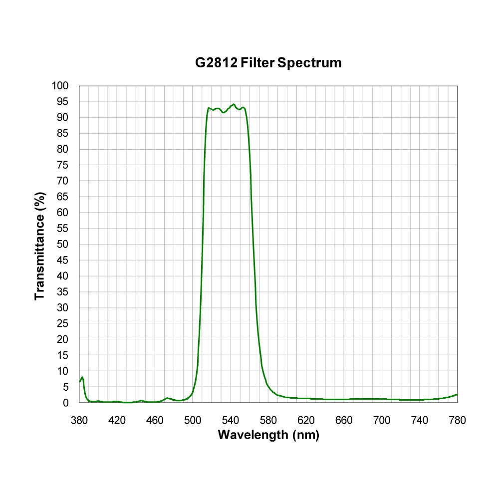 G2812 Broad Bandpass Filter spectral transmission chart