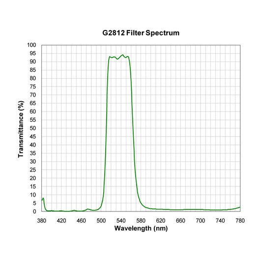 G2812 Broad Bandpass Filter spectral transmission chart