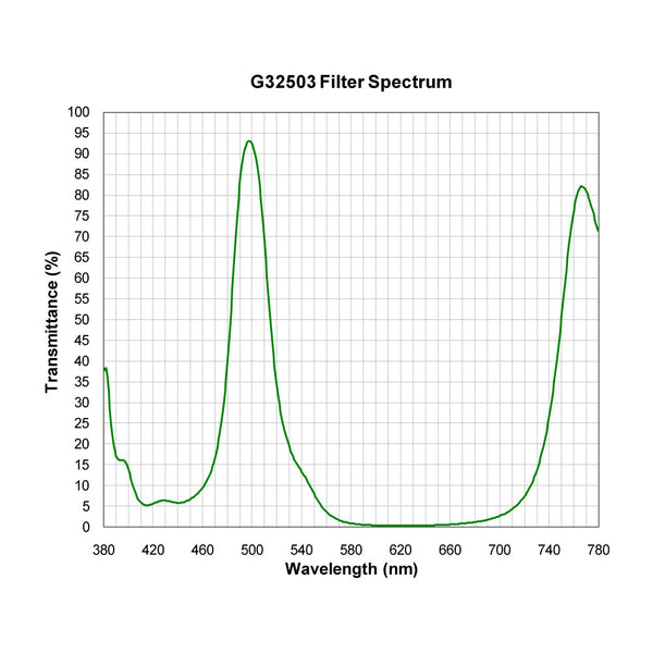 G32503 spectral response — original published curve